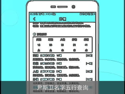 尹斯卫名字五行查询