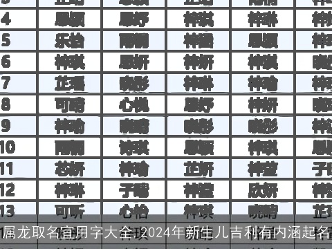 属龙取名宜用字大全,2024年新生儿吉利有内涵起名