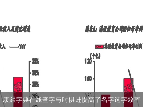 康熙字典在线查字与时俱进提高了名字选字效率