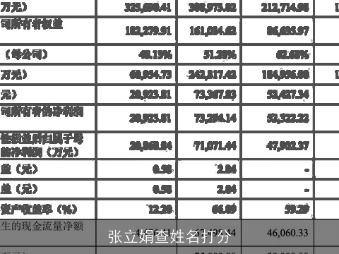 张立娟查姓名打分