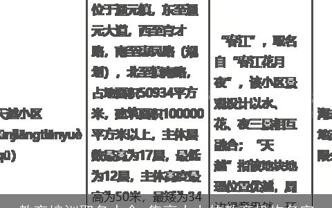 教育培训取名大全,集高大上的教育机构名字