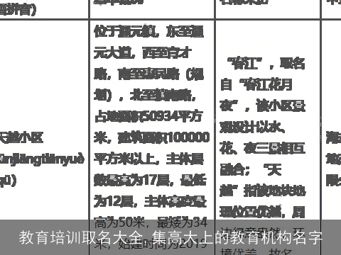 教育培训取名大全,集高大上的教育机构名字