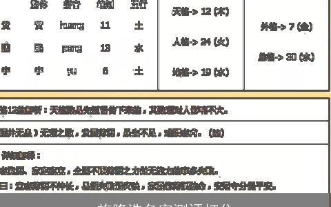 施隆浩名字测评打分