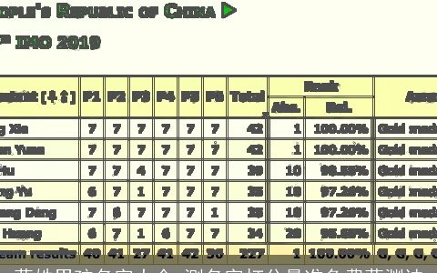 莫姓男孩名字大全,测名字打分最准免费莫渊迪