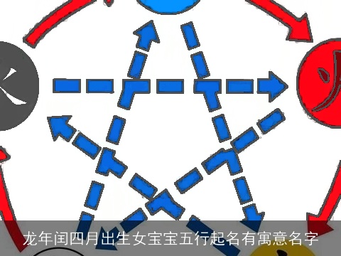 龙年闰四月出生女宝宝五行起名有寓意名字